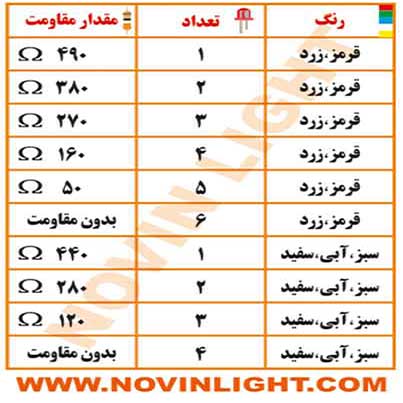 محاسبه مقاومت تابلو led ثابت