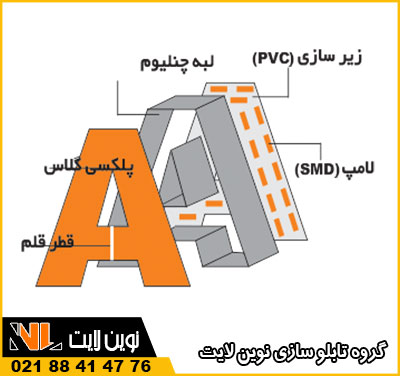 عوامل موثر بر قیمت تابلو چلنیوم