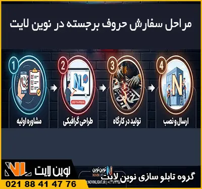 سفارش حروف برجسته سفارش حروف برجسته