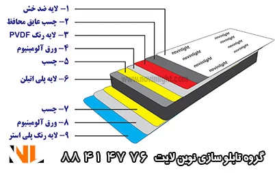 کامپوزیت با کیفیت چه ویژگی هایی دارد؟