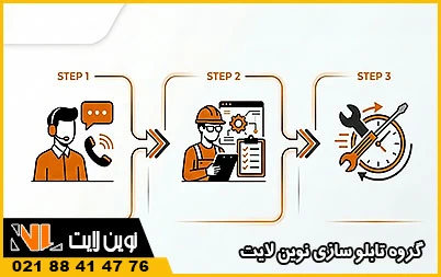 پیگیری گارانتی پیگیری گارانتی