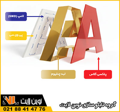 مشخصات فنی تابلو چلنیوم