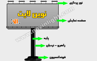 متریال و قطعات بیلبورد تبلیغاتی